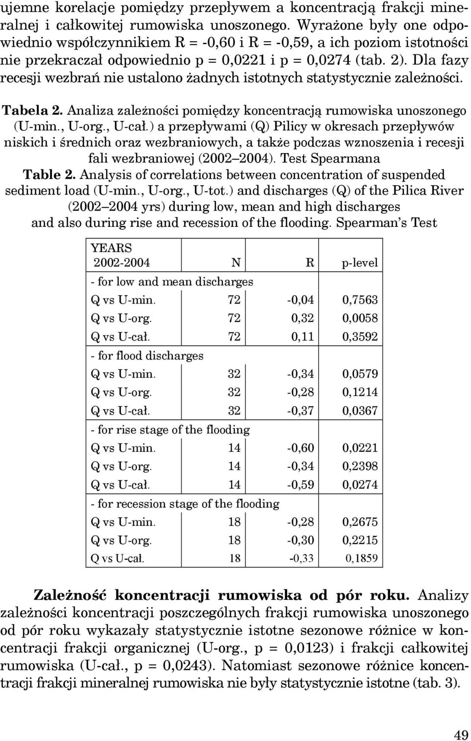 Dla fazy recesji wezbrań nie ustalono żadnych istotnych statystycznie zależności. Tabela 2. Analiza zależności pomiędzy koncentracją rumowiska unoszonego (U-min., U-org., U-cał.