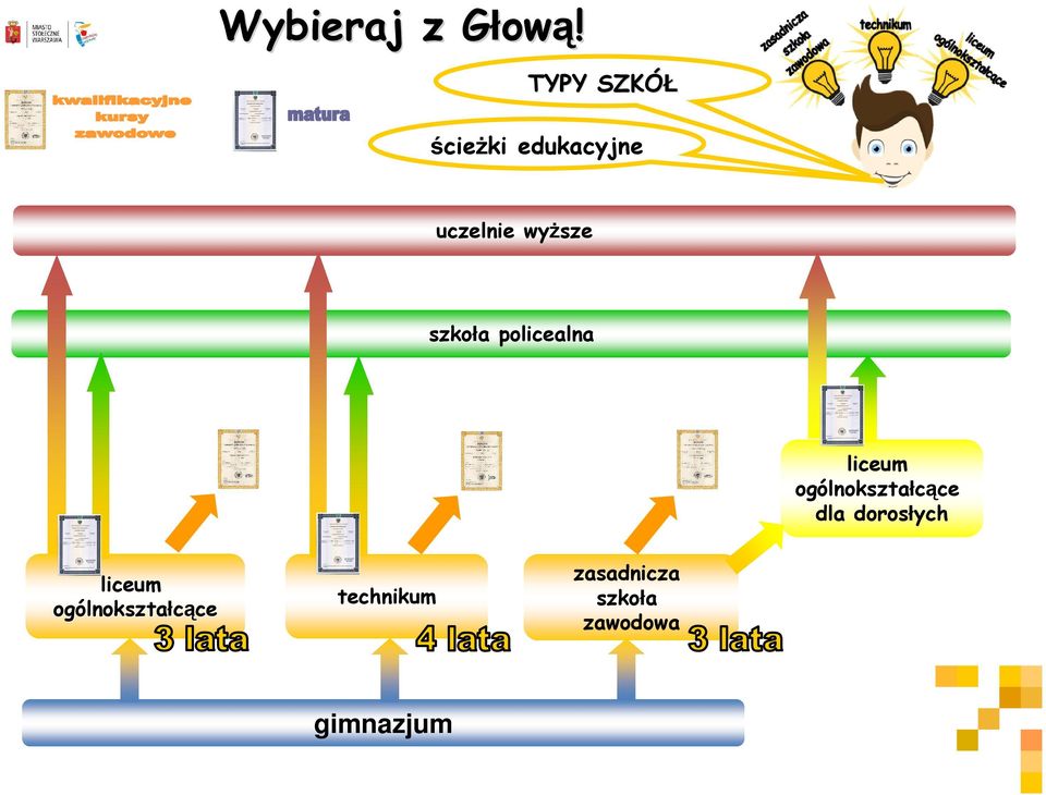 dorosłych liceum ogólnokszta lnokształcącece