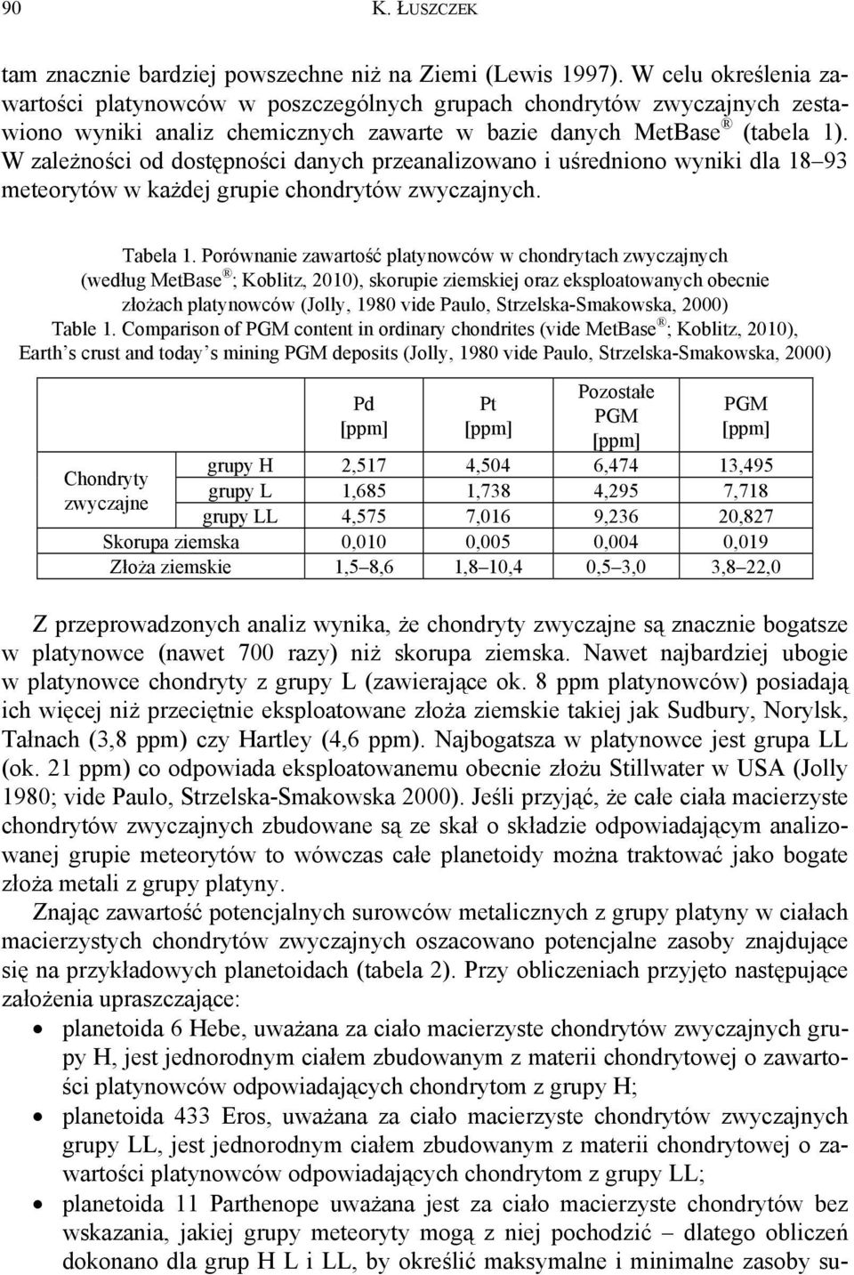 W zależności od dostępności danych przeanalizowano i uśredniono wyniki dla 18 93 meteorytów w każdej grupie chondrytów zwyczajnych. Tabela 1.