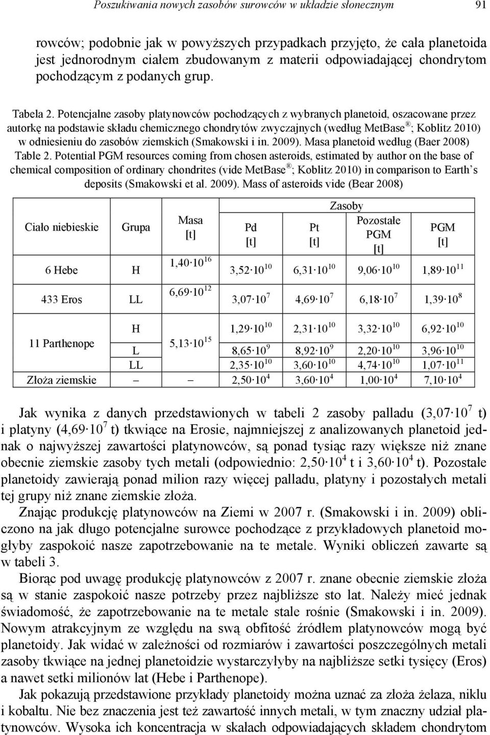 Potencjalne zasoby platynowców pochodzących z wybranych planetoid, oszacowane przez autorkę na podstawie składu chemicznego chondrytów zwyczajnych (według MetBase ; Koblitz 2010) w odniesieniu do