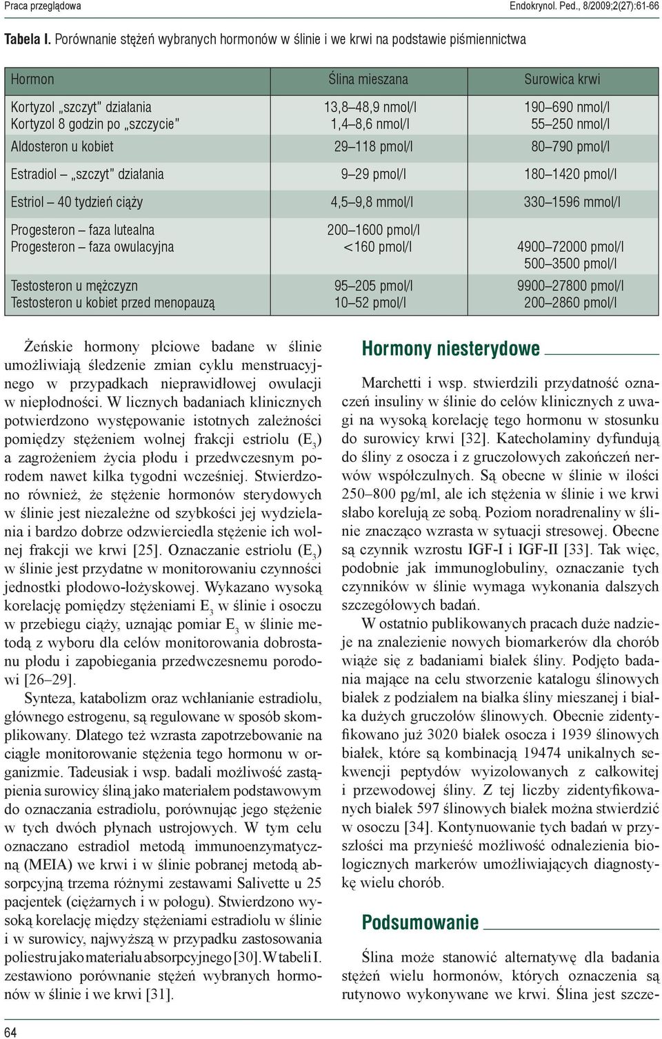 nmol/l 190 690 nmol/l 55 250 nmol/l Aldosteron u kobiet 29 118 pmol/l 80 790 pmol/l Estradiol szczyt działania 9 29 pmol/l 180 1420 pmol/l Estriol 40 tydzień ciąży 4,5 9,8 mmol/l 330 1596 mmol/l