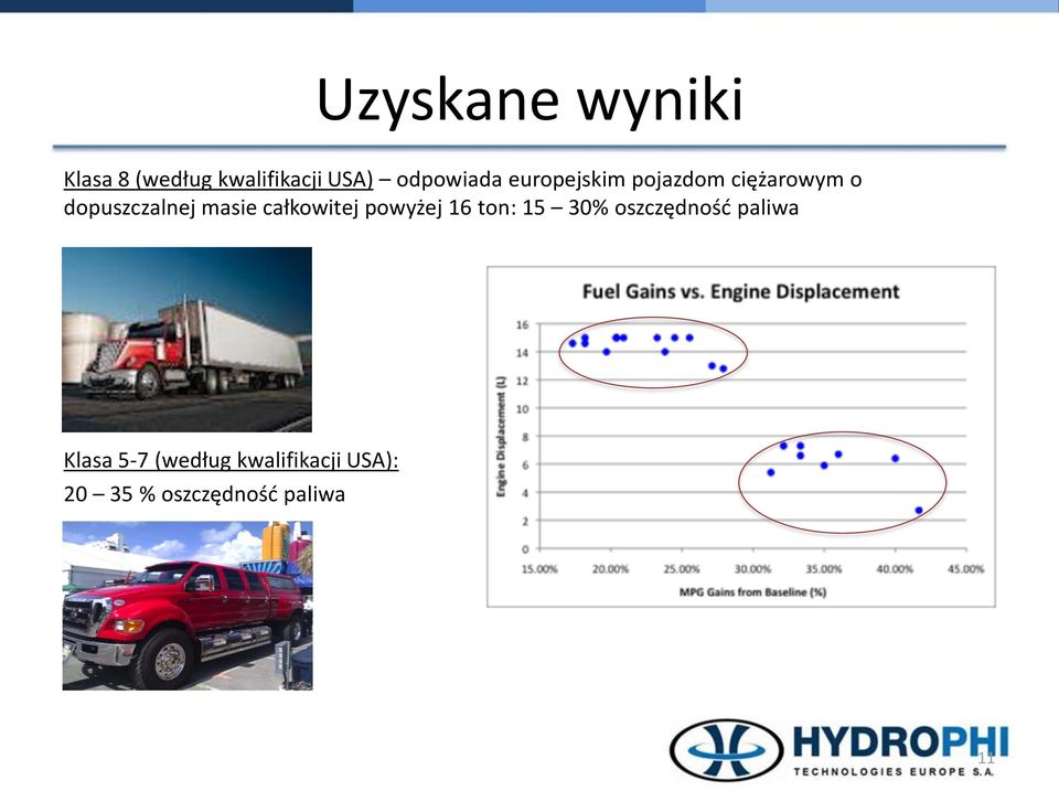 masie całkowitej powyżej 16 ton: 15 30% oszczędnośd paliwa