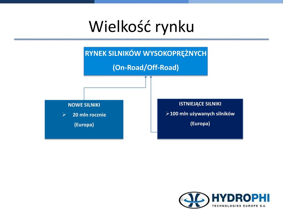 SILNIKI 20 mln rocznie (Europa)