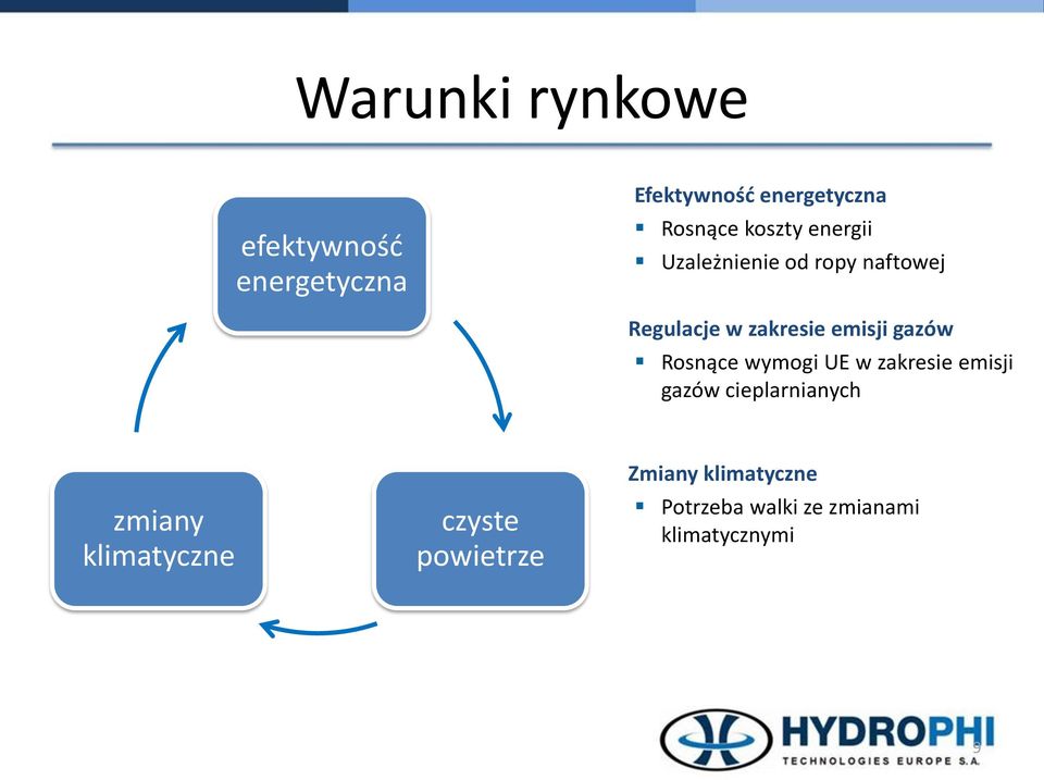 gazów Rosnące wymogi UE w zakresie emisji gazów cieplarnianych zmiany