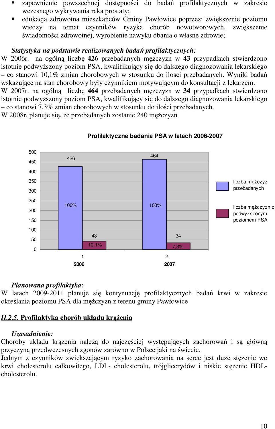 na ogólną liczbę 426 przebadanych męŝczyzn w 43 przypadkach stwierdzono istotnie podwyŝszony poziom PSA, kwalifikujący się do dalszego diagnozowania lekarskiego co stanowi 10,1% zmian chorobowych w