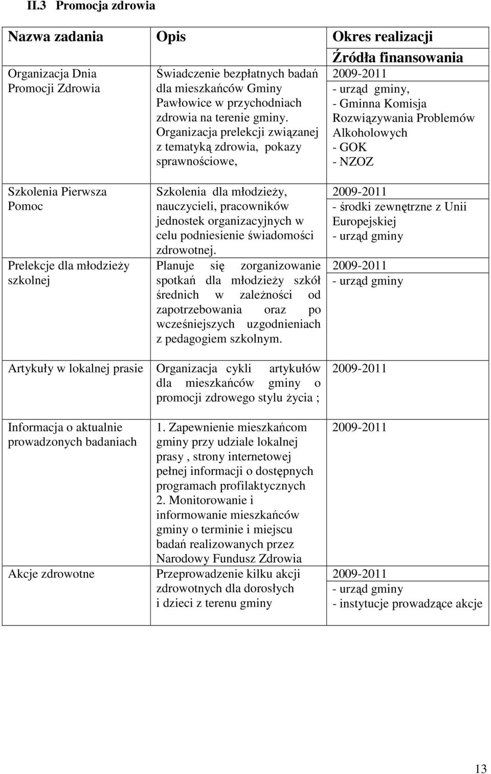 Organizacja prelekcji związanej z tematyką zdrowia, pokazy sprawnościowe, Szkolenia dla młodzieŝy, nauczycieli, pracowników jednostek organizacyjnych w celu podniesienie świadomości zdrowotnej.