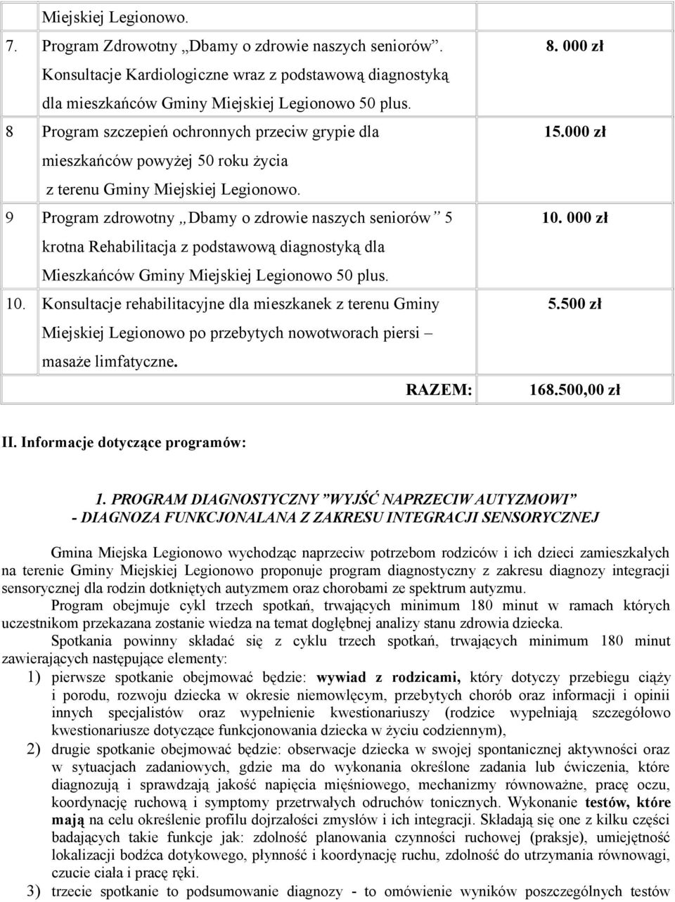 9 Program zdrowotny Dbamy o zdrowie naszych seniorów 5 krotna Rehabilitacja z podstawową diagnostyką dla Mieszkańców Gminy Miejskiej Legionowo 50 plus. 10.