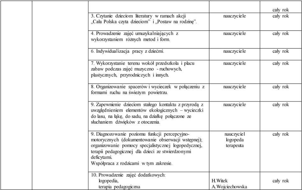 Organizowanie spacerów i wycieczek w połączeniu z formami ruchu na świeżym powietrzu. 9.