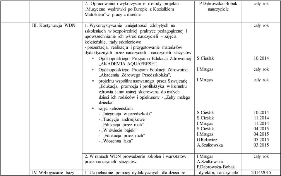 przygotowanie materiałów dydaktycznych przez nauczycieli i nauczycieli stażystów Ogólnopolskiego Programu Edukacji Zdrowotnej AKADEMIA AQUAFRESH, Ogólnopolskiego Program Edukacji Zdrowotnej Akademia