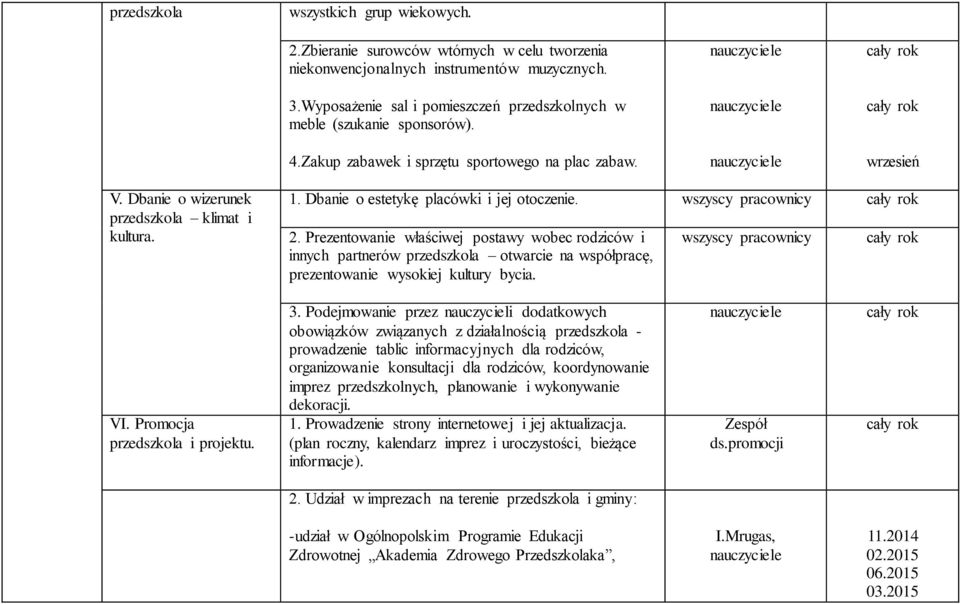 Dbanie o estetykę placówki i jej otoczenie. wszyscy pracownicy 2.