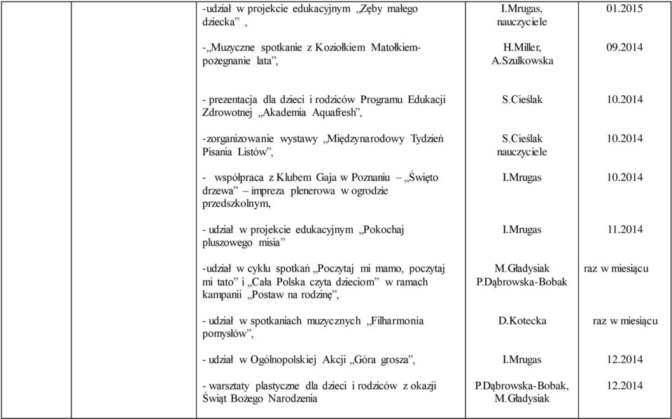 drzewa impreza plenerowa w ogrodzie przedszkolnym, - udział w projekcie edukacyjnym Pokochaj pluszowego misia -udział w cyklu spotkań Poczytaj mi mamo, poczytaj mi tato i Cała Polska czyta dzieciom w