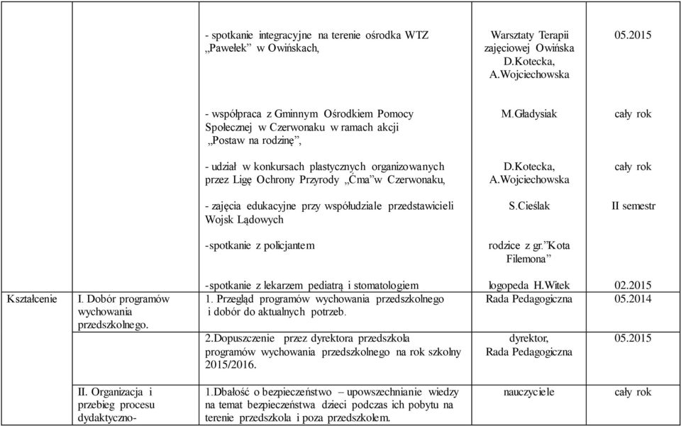 - zajęcia edukacyjne przy współudziale przedstawicieli Wojsk Lądowych -spotkanie z policjantem M.Gładysiak D.Kotecka, rodzice z gr. Kota Filemona II semestr Kształcenie I.