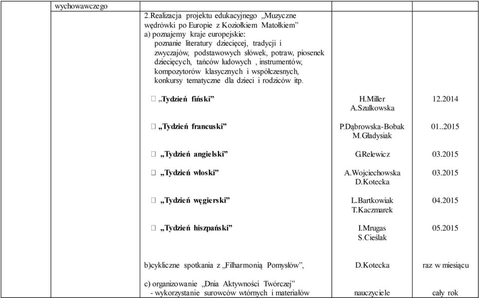 zwyczajów, podstawowych słówek, potraw, piosenek dziecięcych, tańców ludowych, instrumentów, kompozytorów klasycznych i współczesnych, konkursy tematyczne dla