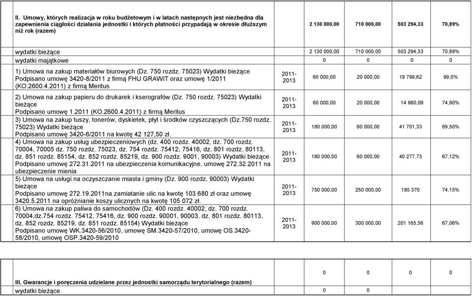 75023) Wydatki bieżące Podpisano umowę 3420-8/2011 z firmą FHU GRAWIT oraz umowę 1/2011 (KO.2600.4.2011) z firmą Meritus 2) Umowa na zakup papieru do drukarek i kserografów (Dz. 750 rozdz.