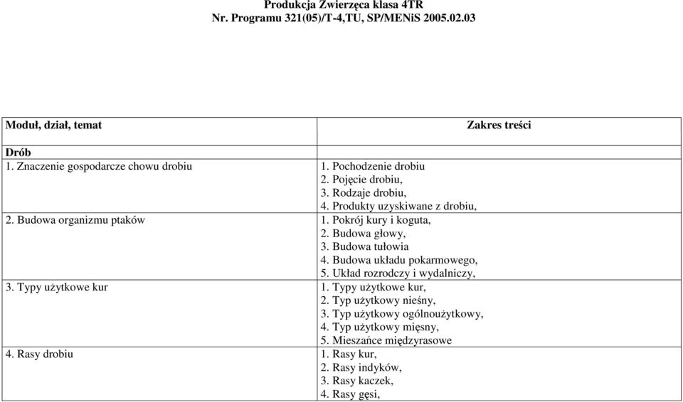 Budowa organizmu ptaków 1. Pokrój kury i koguta, 2. Budowa głowy, 3. Budowa tułowia 4. Budowa układu pokarmowego, 5. Układ rozrodczy i wydalniczy, 3.