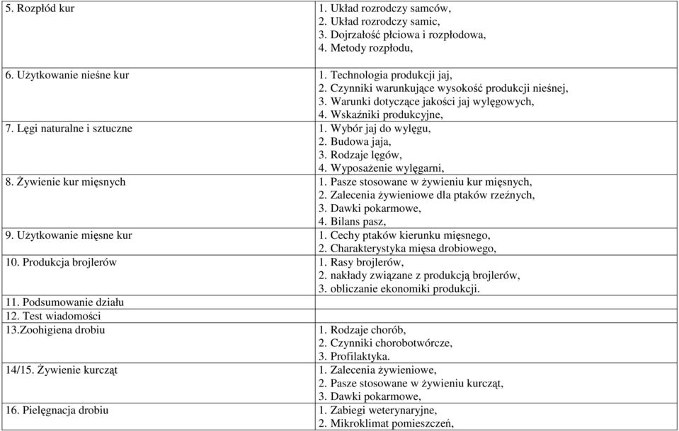 Rodzaje lęgów, 4. WyposaŜenie wylęgarni, 8. śywienie kur mięsnych 1. Pasze stosowane w Ŝywieniu kur mięsnych, 2. Zalecenia Ŝywieniowe dla ptaków rzeźnych, 3. Dawki pokarmowe, 4. Bilans pasz, 9.