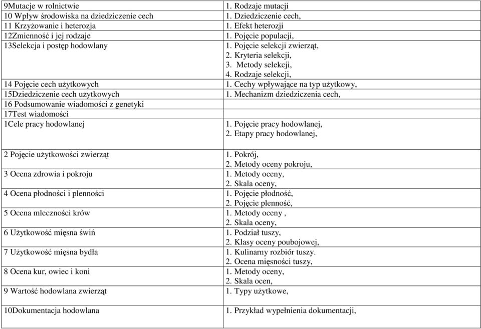 Cechy wpływające na typ uŝytkowy, 15Dziedziczenie cech uŝytkowych 1. Mechanizm dziedziczenia cech, 16 Podsumowanie wiadomości z genetyki 17Test wiadomości 1Cele pracy hodowlanej 1.