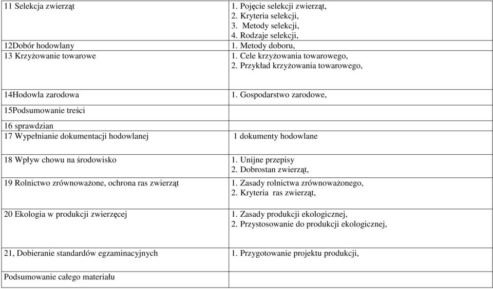 Gospodarstwo zarodowe, 16 sprawdzian 17 Wypełnianie dokumentacji hodowlanej 1 dokumenty hodowlane 18 Wpływ chowu na środowisko 1. Unijne przepisy 2.