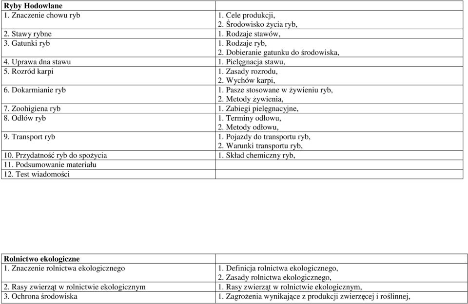 Zabiegi pielęgnacyjne, 8. Odłów ryb 1. Terminy odłowu, 2. Metody odłowu, 9. Transport ryb 1. Pojazdy do transportu ryb, 2. Warunki transportu ryb, 10. Przydatność ryb do spoŝycia 1.