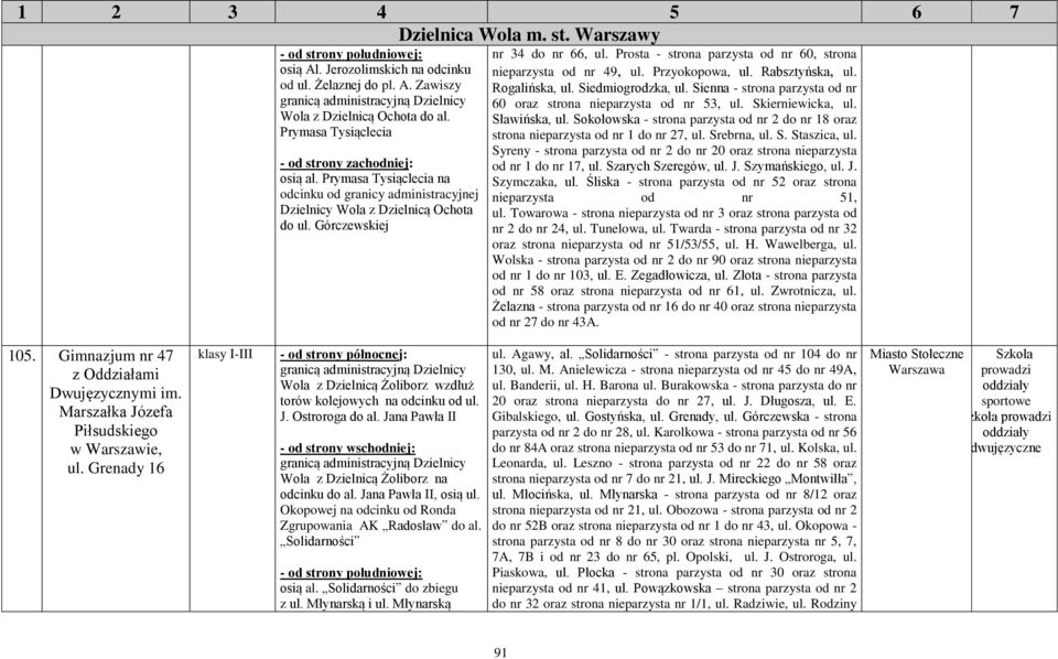 Przyokopowa, ul. Rabsztyńska, ul. Rogalińska, ul. Siedmiogrodzka, ul. Sienna - strona parzysta od nr 60 oraz strona nieparzysta od nr 53, ul. Skierniewicka, ul. Sławińska, ul.