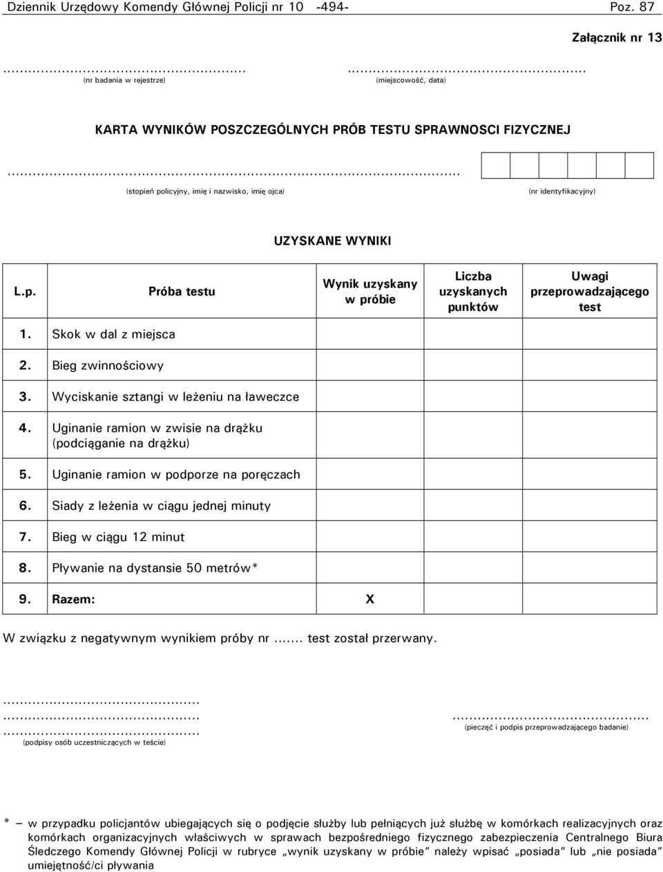 Skok w dal z miejsca 2. Bieg zwinnościowy 3. Wyciskanie sztangi w leżeniu na ławeczce 4. Uginanie ramion w zwisie na drążku (podciąganie na drążku) 5. Uginanie ramion w podporze na poręczach 6.