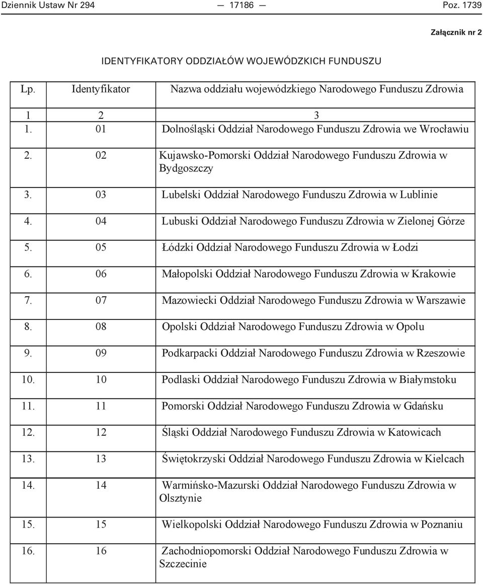 04 Lubuski Oddzia Narodowego Funduszu Zdrowia w Zielonej Górze 5. 05 ódzki Oddzia Narodowego Funduszu Zdrowia w odzi 6. 06 Ma opolski Oddzia Narodowego Funduszu Zdrowia w Krakowie 7.