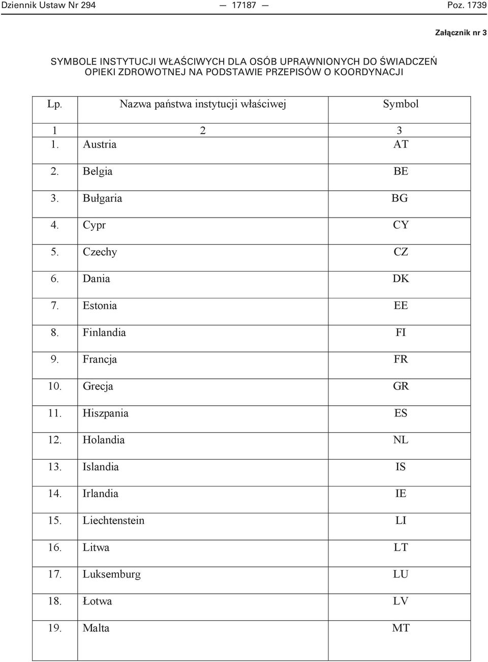O KOORDYNACJI Lp. Nazwa pa stwa instytucji w a ciwej Symbol 1 2 3 1. Austria AT 2. Belgia BE 3. Bu garia BG 4. Cypr CY 5.