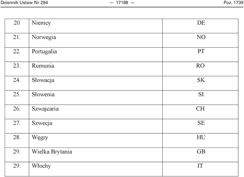 S owacja SK 25. S owenia SI 26. Szwajcaria CH 27.