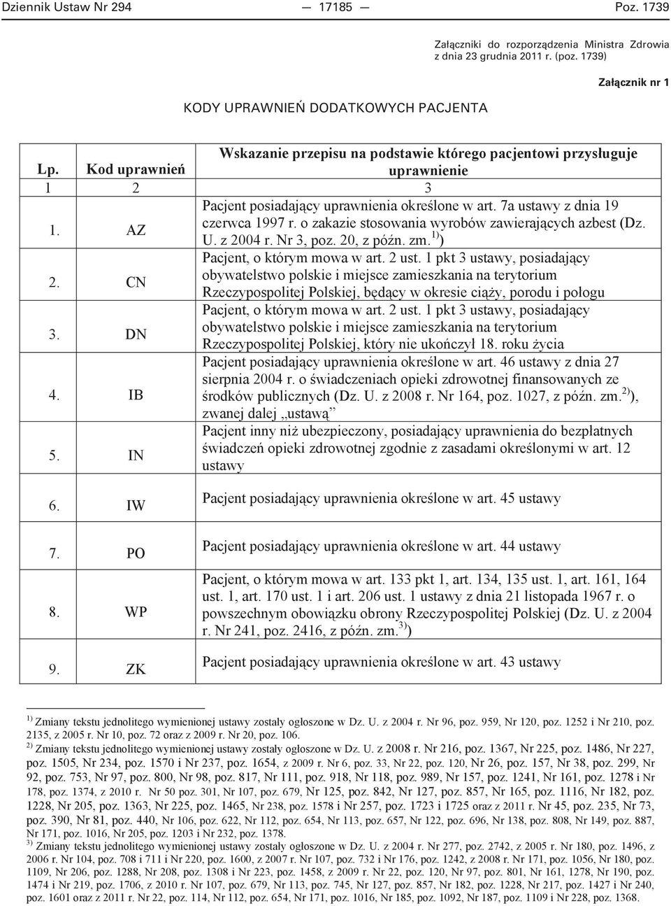 7a ustawy z dnia 19 czerwca 1997 r. o zakazie stosowania wyrobów zawieraj cych azbest (Dz. U. z 2004 r. Nr 3, poz. 20, z pó n. zm. 1) ) Pacjent, o którym mowa w art. 2 ust.