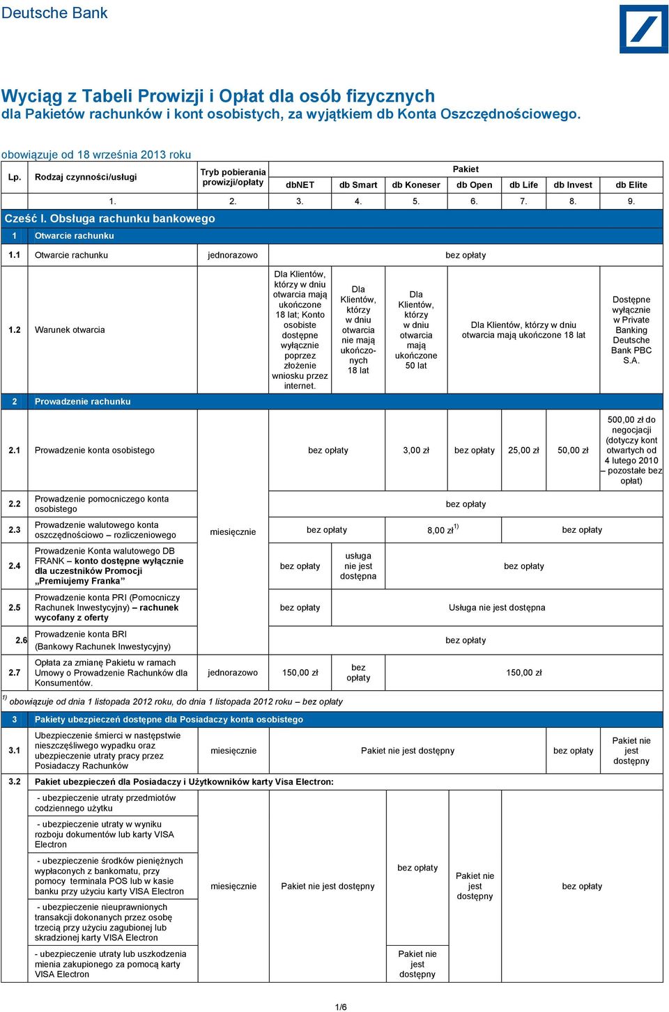 1 Otwarcie rachunku jednorazowo Warunek otwarcia Dla Klientów, którzy w dniu otwarcia mają ukończone 18 lat; Konto osobiste dostępne wyłącznie poprzez złożenie wniosku przez internet.