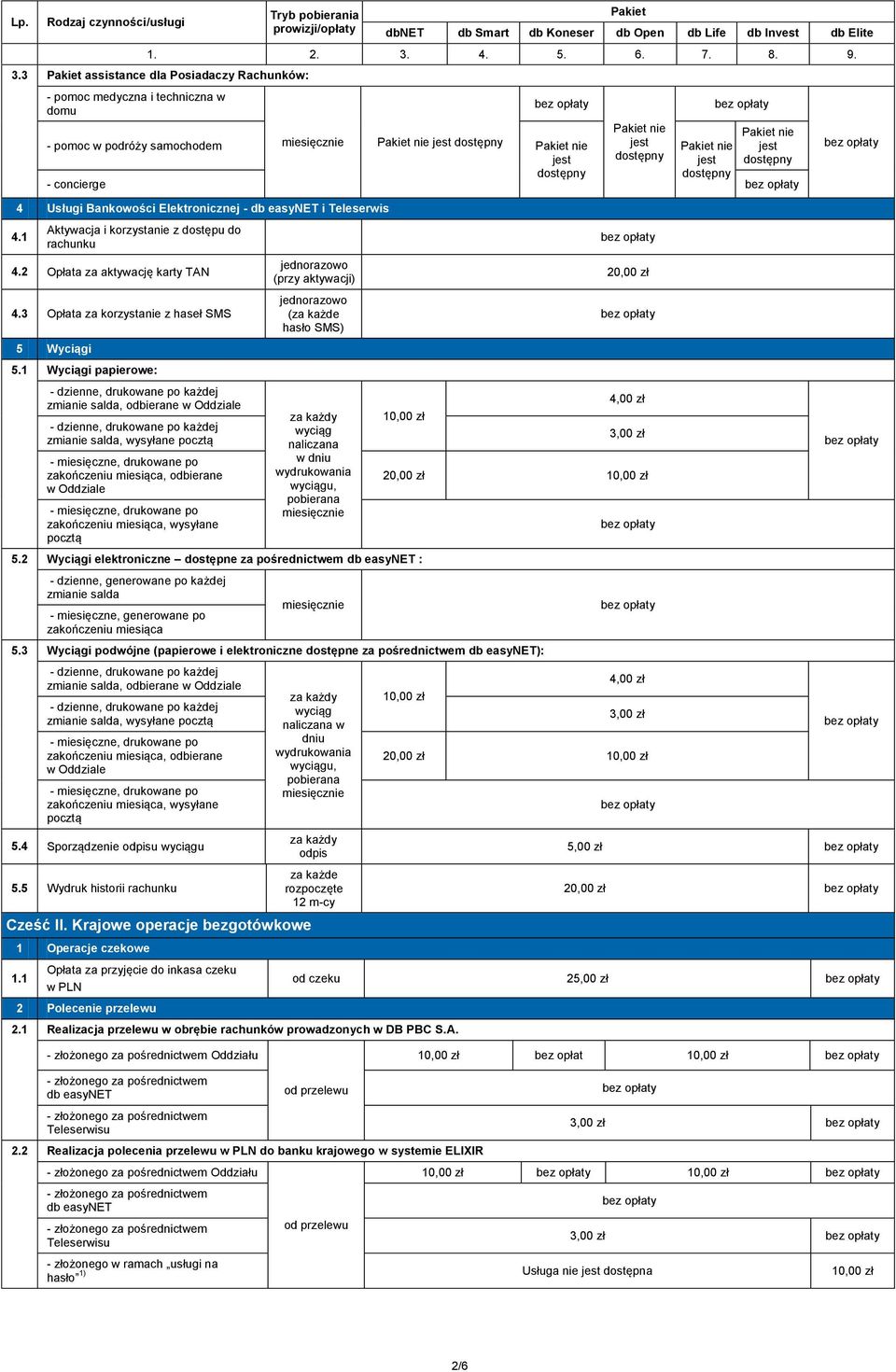 1 Wyciągi papierowe: zmianie salda, odbierane w Oddziale zmianie salda, wysyłane pocztą zakończeniu miesiąca, odbierane w Oddziale zakończeniu miesiąca, wysyłane pocztą jednorazowo (przy aktywacji)