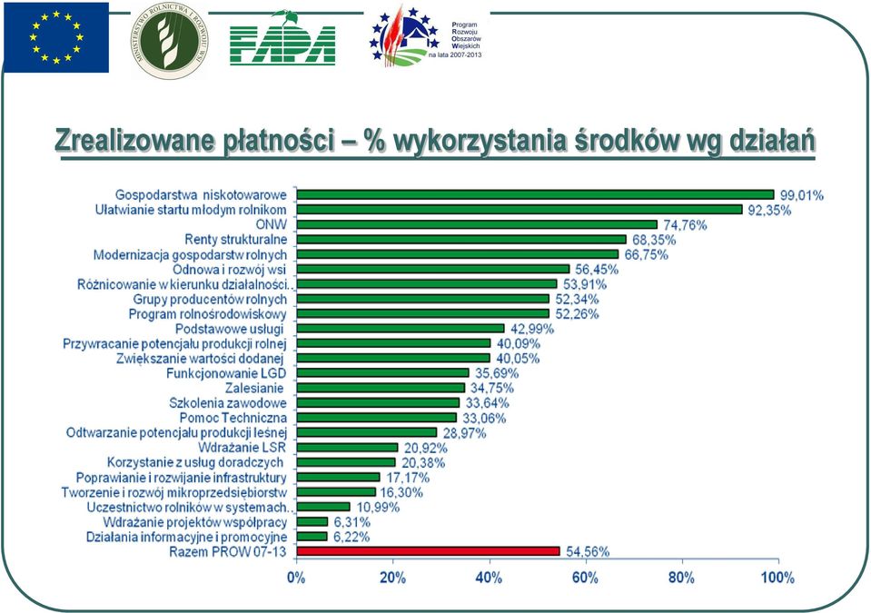 wykorzystania