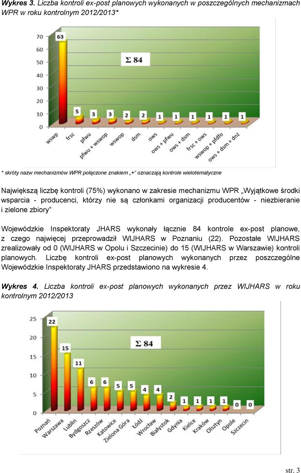 Największą liczbę kontroli (75%) wykonano w zakresie mechanizmu WPR Wyjątkowe środki wsparcia - producenci, którzy nie są członkami organizacji producentów - niezbieranie i zielone zbiory Wojewódzkie