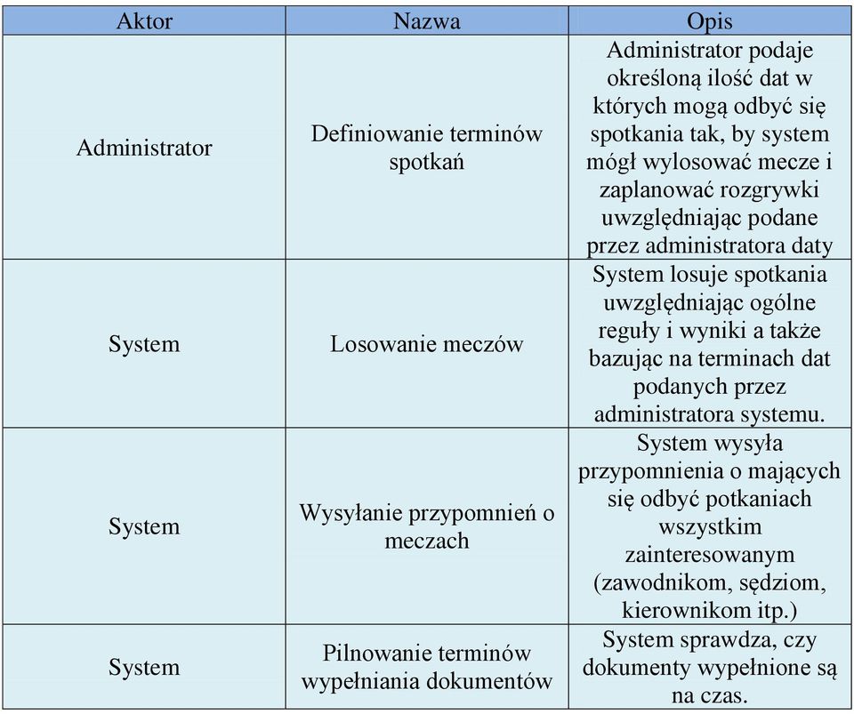 przez administratora daty System losuje spotkania uwzględniając ogólne reguły i wyniki a także bazując na terminach dat podanych przez administratora systemu.