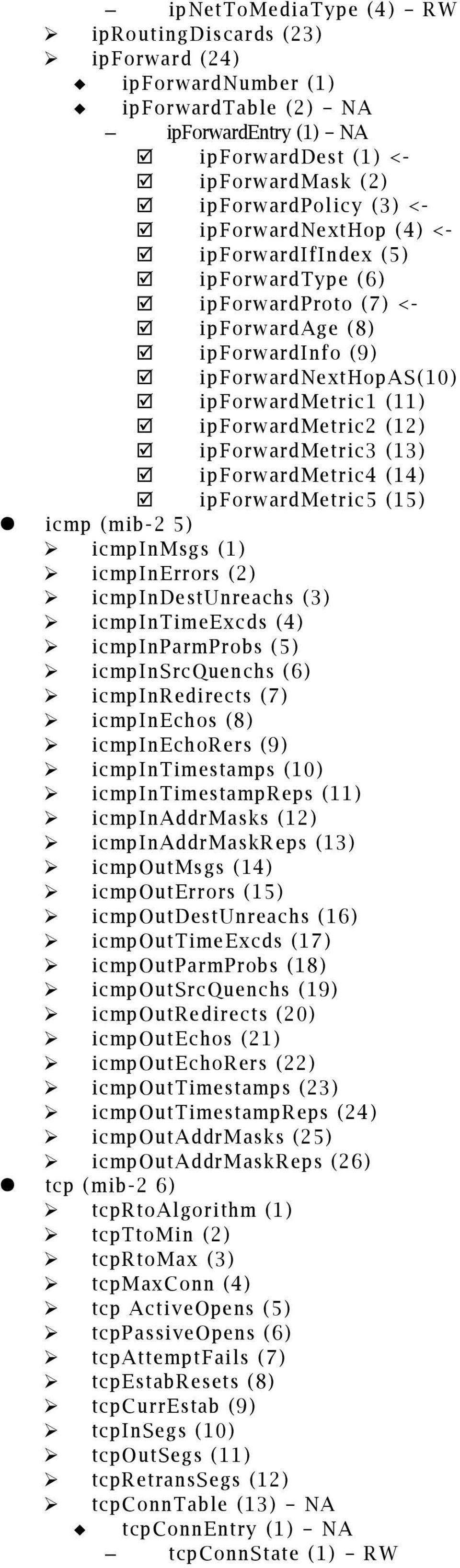 ipforwardmetric3 (13) ipforwardmetric4 (14) ipforwardmetric5 (15) icmp (mib-2 5) icmpinmsgs (1) icmpinerrors (2) icmpindestunreachs (3) icmpintimeexcds (4) icmpinparmprobs (5) icmpinsrcquenchs (6)