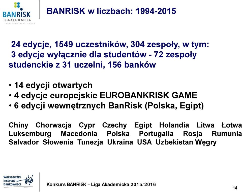 EUROBANKRISK GAME 6edycji wewnętrznych BanRisk (Polska, Egipt) Chiny Chorwacja Cypr Czechy Egipt Holandia