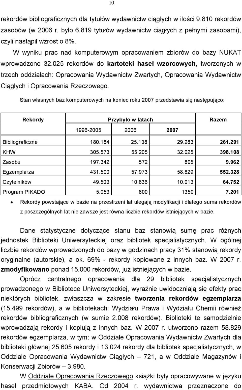 025 rekordów do kartoteki haseł wzorcowych, tworzonych w trzech oddziałach: Opracowania Wydawnictw Zwartych, Opracowania Wydawnictw Ciągłych i Opracowania Rzeczowego.