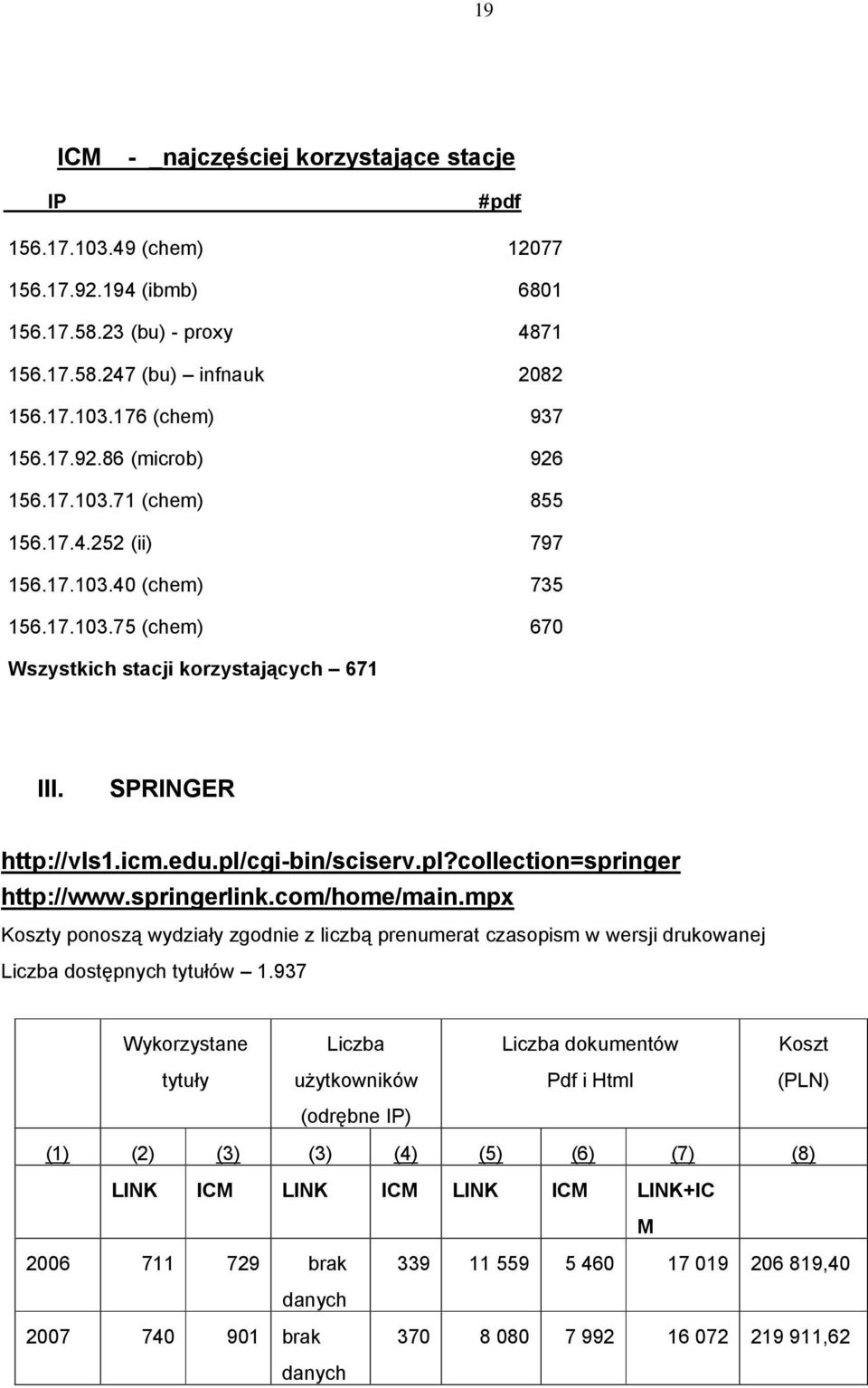 springerlink.com/home/main.mpx Koszty ponoszą wydziały zgodnie z liczbą prenumerat czasopism w wersji drukowanej Liczba dostępnych tytułów 1.