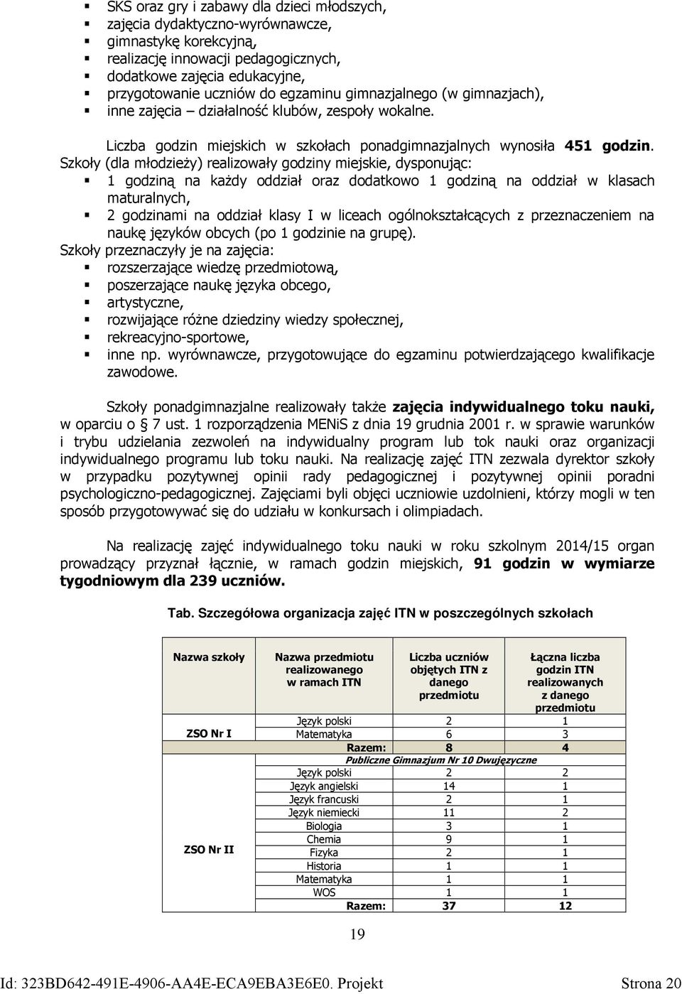 Szkoły (dla młodzieży) realizowały godziny miejskie, dysponując: 1 godziną na każdy oddział oraz dodatkowo 1 godziną na oddział w klasach maturalnych, 2 godzinami na oddział klasy I w liceach