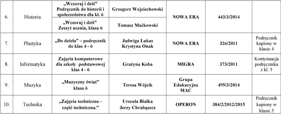 Plastyka Do dzieła podręcznik do klas 4-6 Jadwiga Lukas Krystyna Onak NOWA ERA 326/2011 kupiony w klasie 4 8.