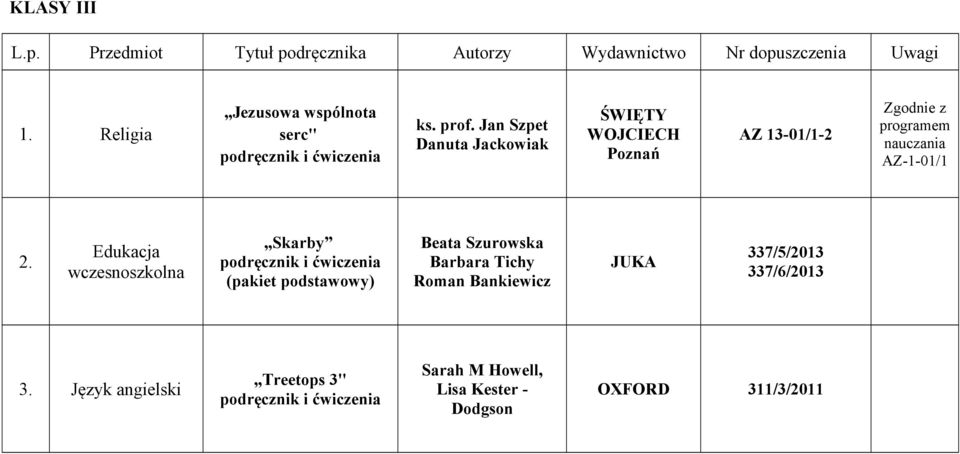 Jan Szpet Danuta Jackowiak ŚWIĘTY WOJCIECH Poznań AZ 13-01/1-2 Zgodnie z programem nauczania AZ-1-01/1 2.