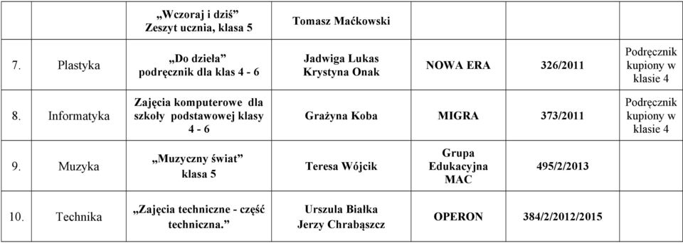 Informatyka Zajęcia komputerowe dla szkoły podstawowej klasy 4-6 Grażyna Koba MIGRA 373/2011 kupiony w klasie 4 9.