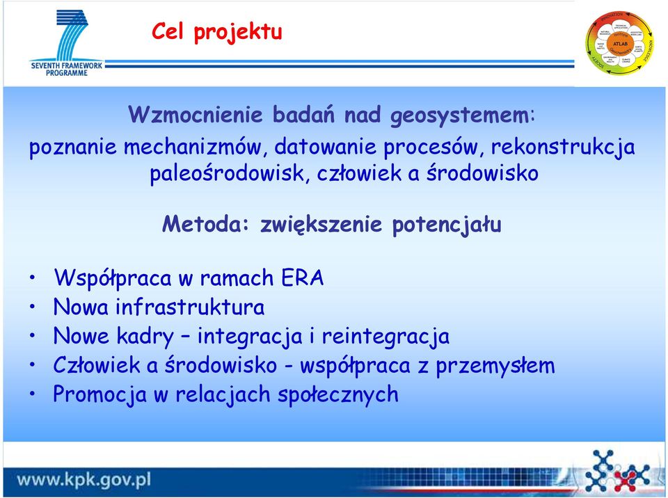 potencjału Współpraca w ramach ERA Nowa infrastruktura Nowe kadry integracja i