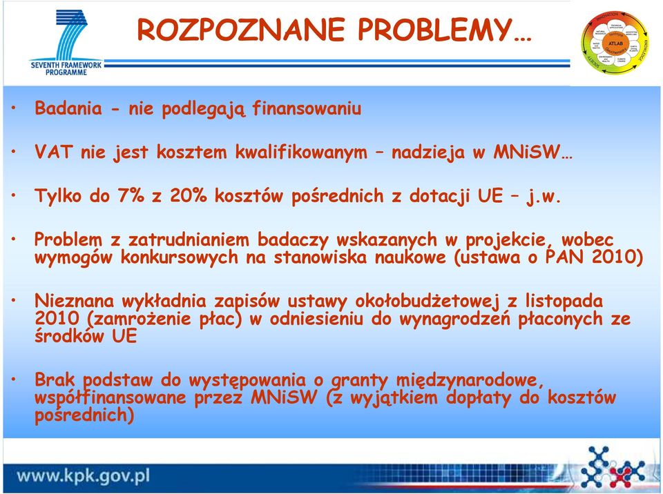 Problem z zatrudnianiem badaczy wskazanych w projekcie, wobec wymogów konkursowych na stanowiska naukowe (ustawa o PAN 2010) Nieznana