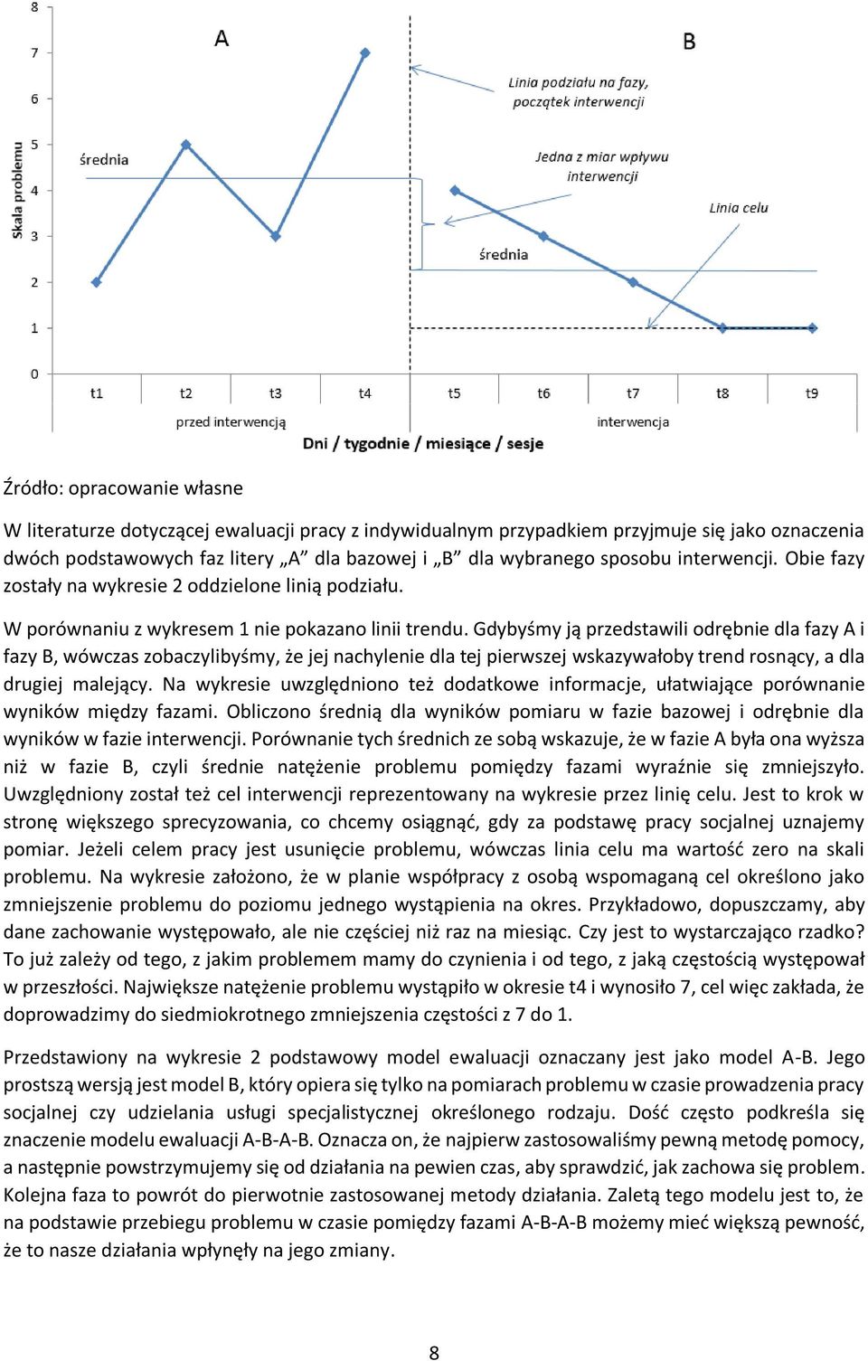 Gdybyśmy ją przedstawili odrębnie dla fazy A i fazy B, wówczas zobaczylibyśmy, że jej nachylenie dla tej pierwszej wskazywałoby trend rosnący, a dla drugiej malejący.