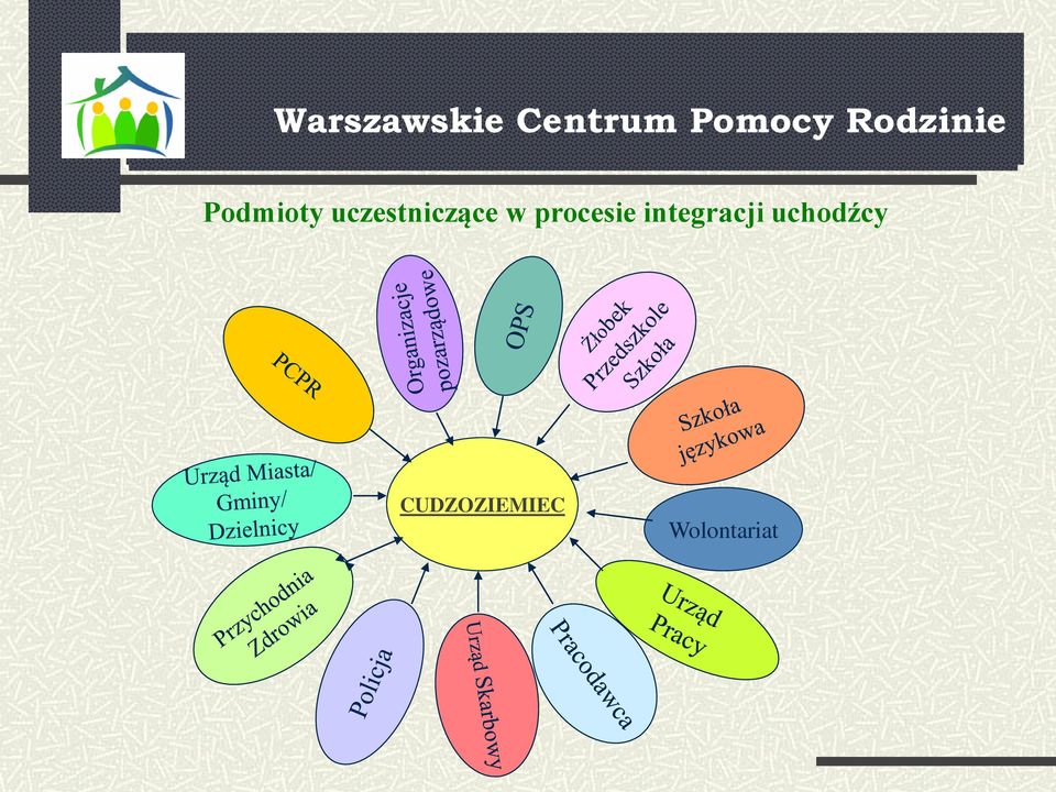 uczestniczące w procesie