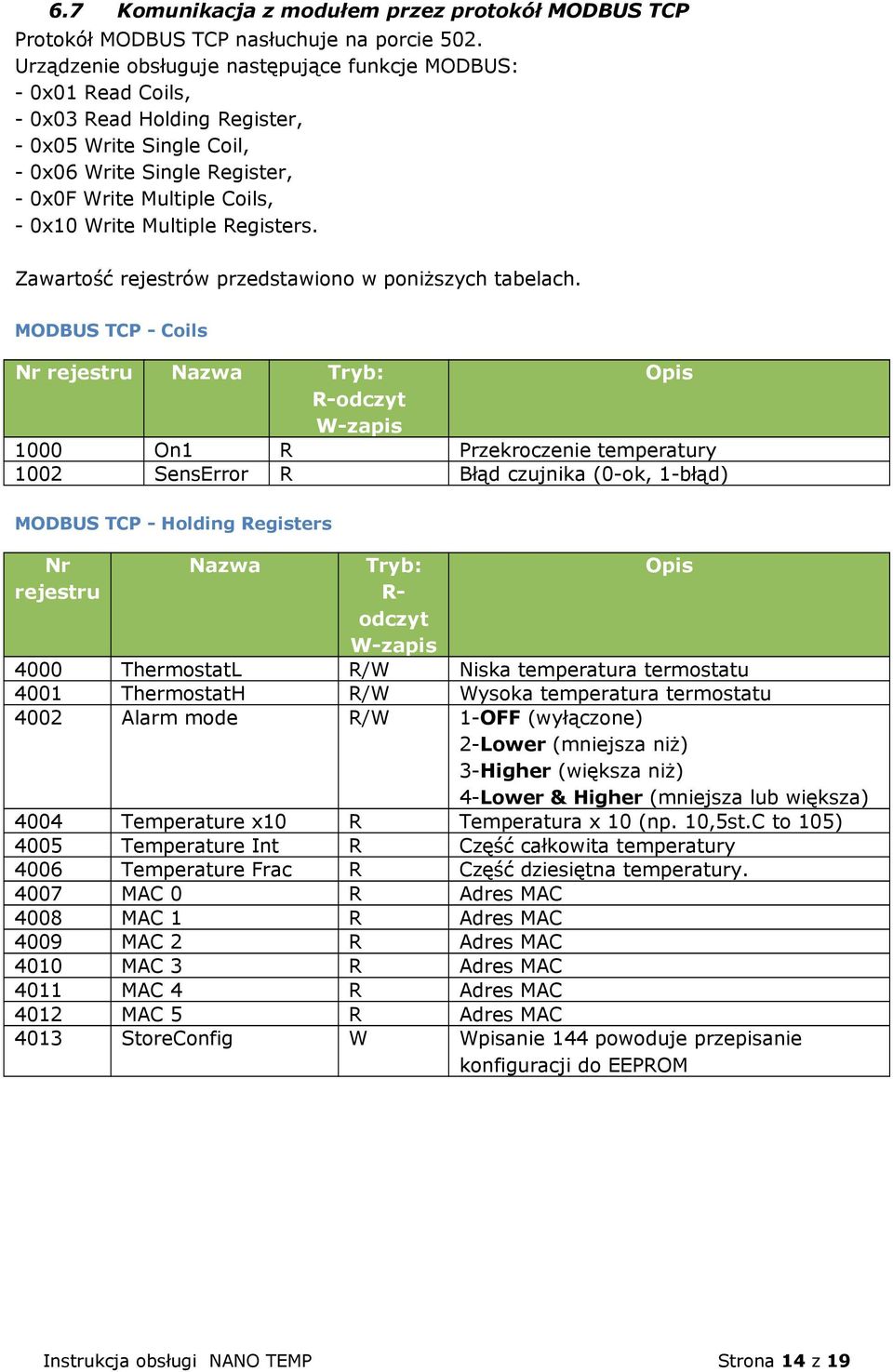 Multiple Registers. Zawartość rejestrów przedstawiono w poniższych tabelach.