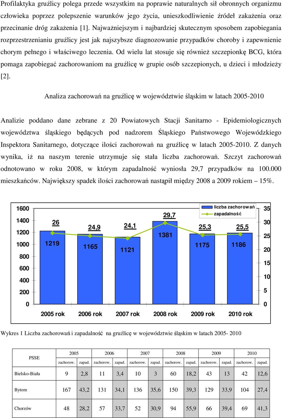 NajwaŜniejszym i najbardziej skutecznym sposobem zapobiegania rozprzestrzenianiu gruźlicy jest jak najszybsze diagnozowanie przypadków choroby i zapewnienie chorym pełnego i właściwego leczenia.