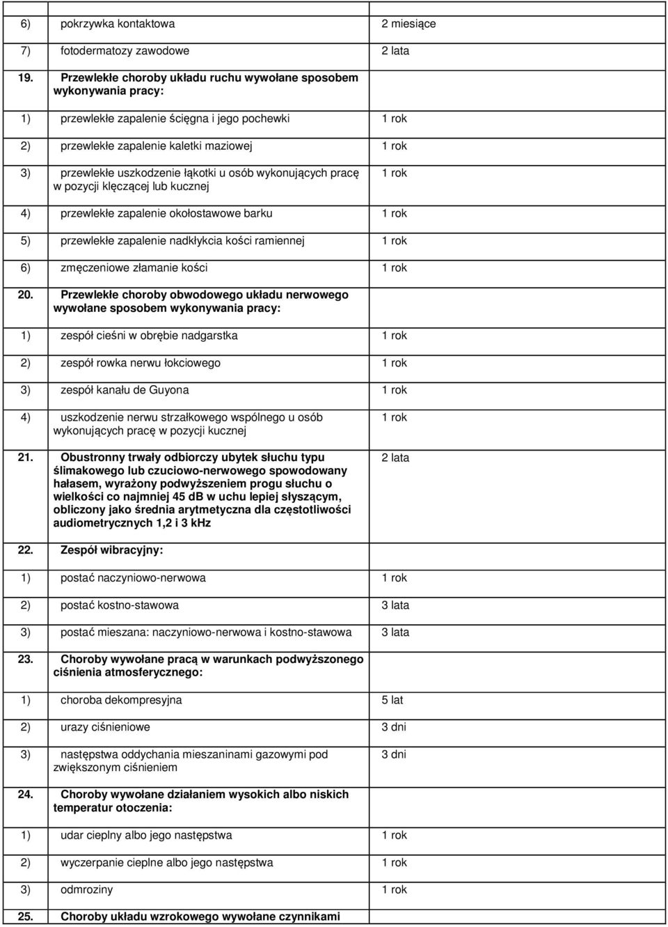 łąkotki u osób wykonujących pracę w pozycji klęczącej lub kucznej 1 rok 4) przewlekłe zapalenie okołostawowe barku 1 rok 5) przewlekłe zapalenie nadkłykcia kości ramiennej 1 rok 6) zmęczeniowe