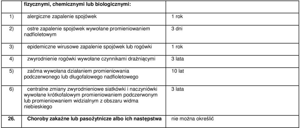 promieniowania podczerwonego lub długofalowego nadfioletowego 6) centralne zmiany zwyrodnieniowe siatkówki i naczyniówki wywołane krótkofalowym